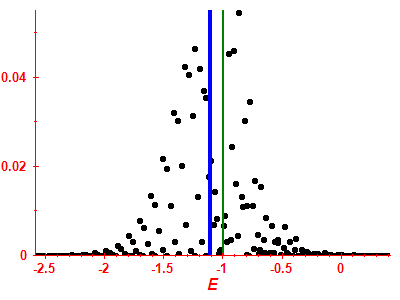 Strength function
